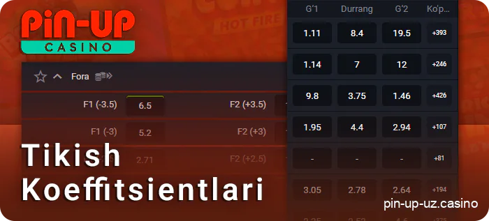 PIN Up foydalanuvchilari uchun tikish stavkalari haqida